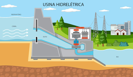 usinas hidreletricas