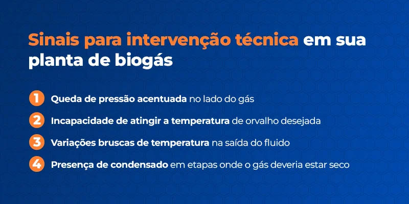 Sinais para intervenção técnica em sua planta de biogás
1 - Queda de pressão acentuada no lado do gás
2 - Incapacidade de atingir a temperatura de orvalho desejada
3 - Variações bruscas de temperatura na saída do fluido
4 - Presença de condensado em etapas onde o gás deveria estar seco